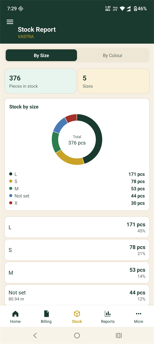 Stock by size, drawn as a doughnut